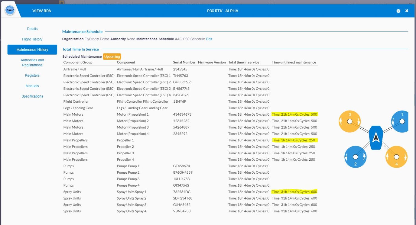 Setting up an RPA Maintenance Schedule